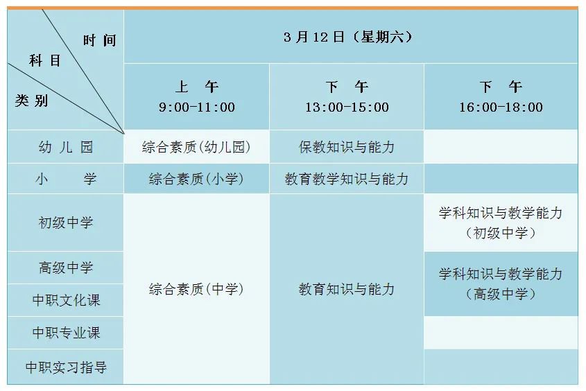 河北省2022年上半年中小学教师资格考试（笔试）补充公告