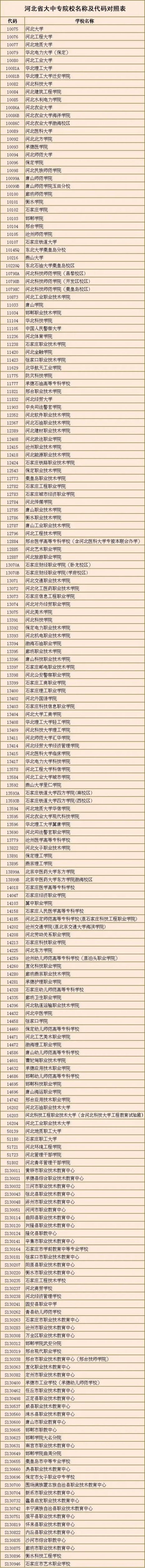 2022邯郸教资笔试报名考区怎么选择？