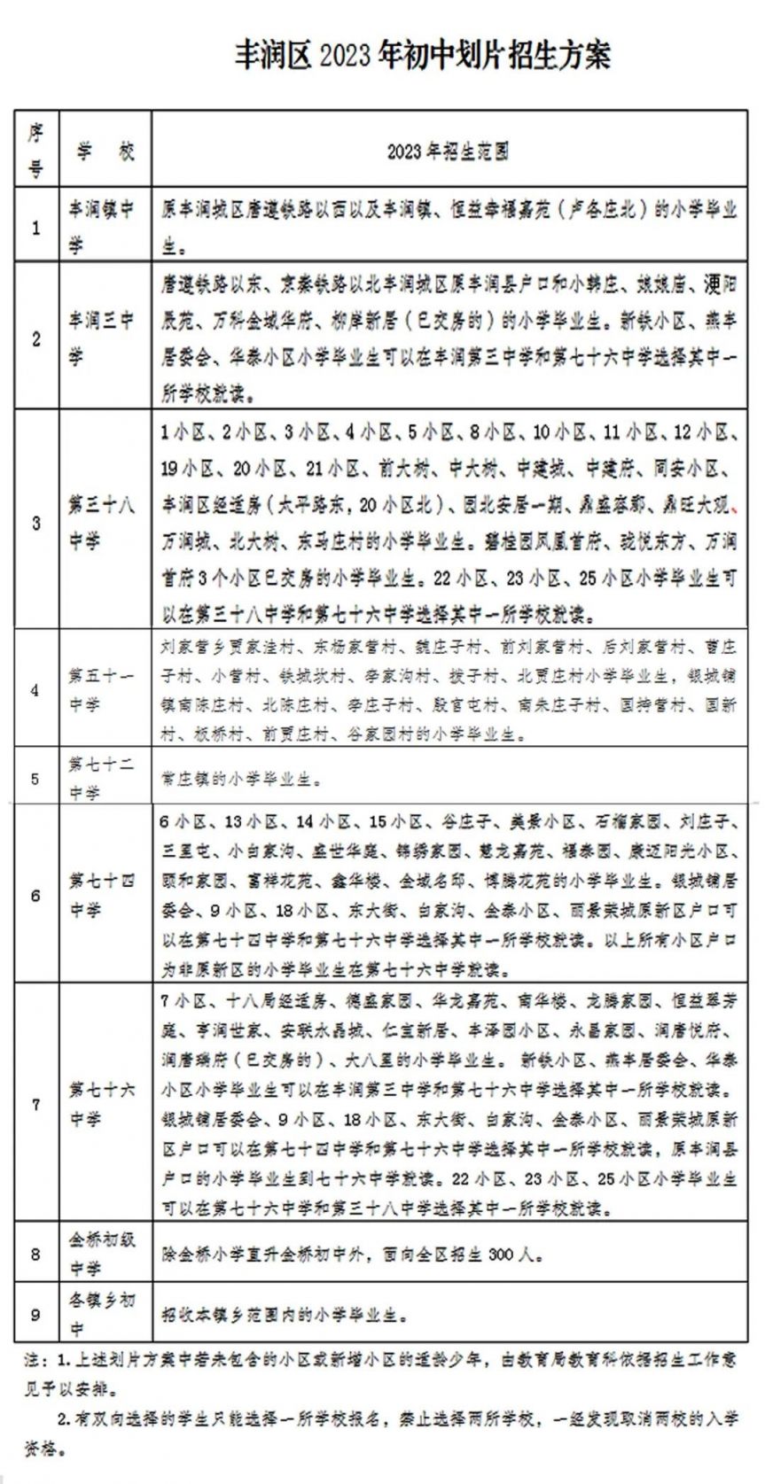 2023唐山丰润区初中划片方案（招生范围）