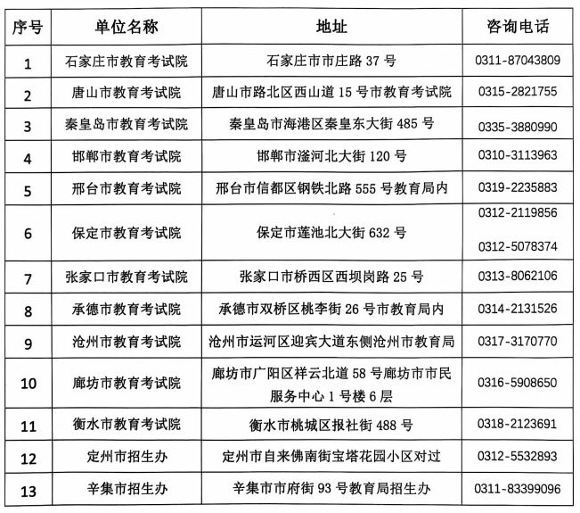 2024河北成人高考成绩复核时间及安排