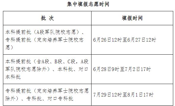 2024年河北高考成绩查询入口