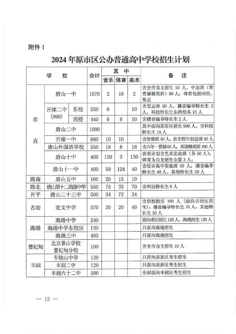 2024年唐山公办民办高中招生计划