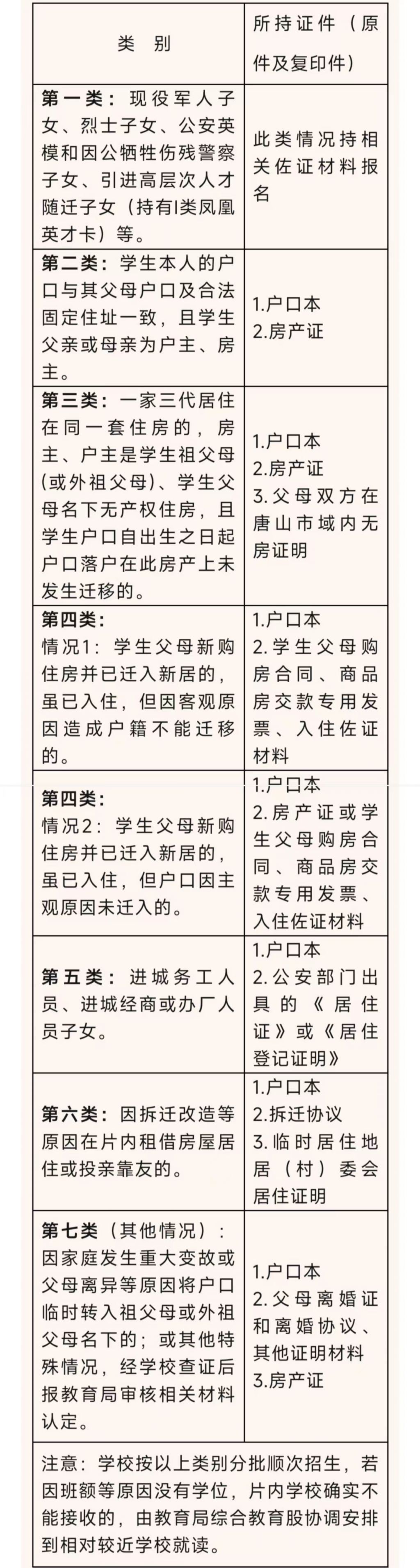 2024唐山开平区第一实验小学秋季一年级招生入学