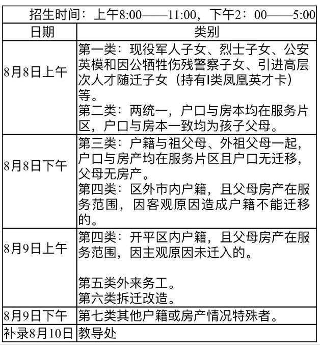2024唐山市开平小学一年级秋季招生工作计划