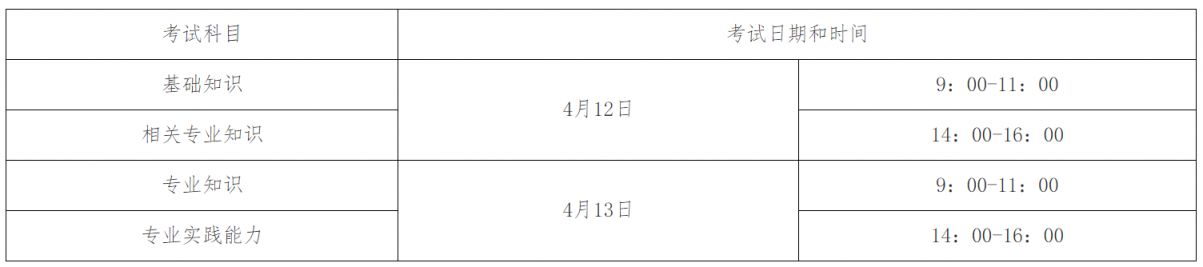 2025年全国卫生专业技术资格考试公告