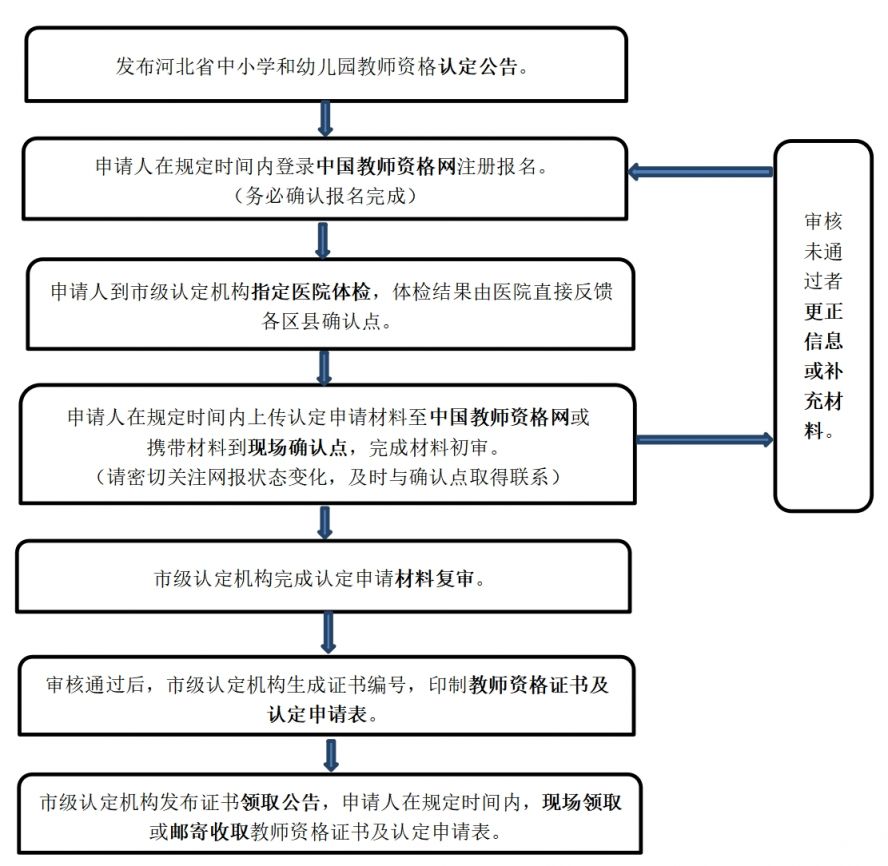 河北省2025年上半年中小学和幼儿园教师资格认定公告