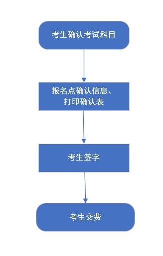 2025唐山对口升学考生考试科目确认及交费流程
