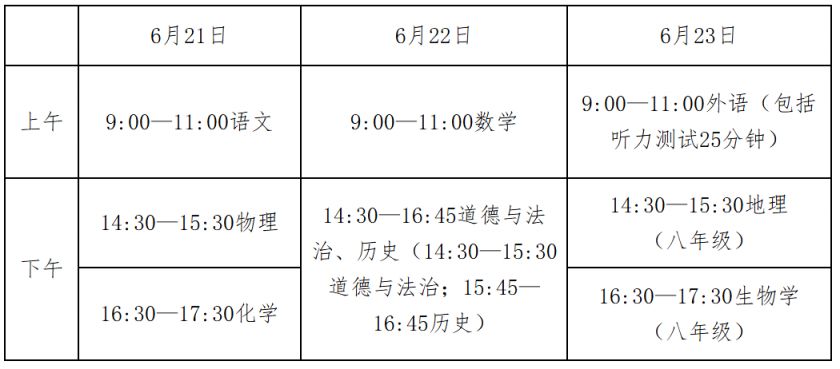 2025年唐山初中学业水平考试工作（中考时间＋中考内容）