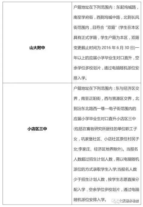 太原小店区小学对口初中划片范围是？