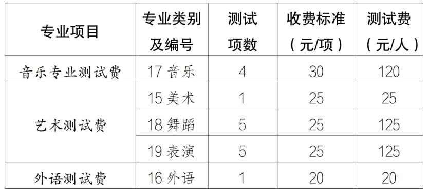 太原2022中职毕业生对口升学考试通知