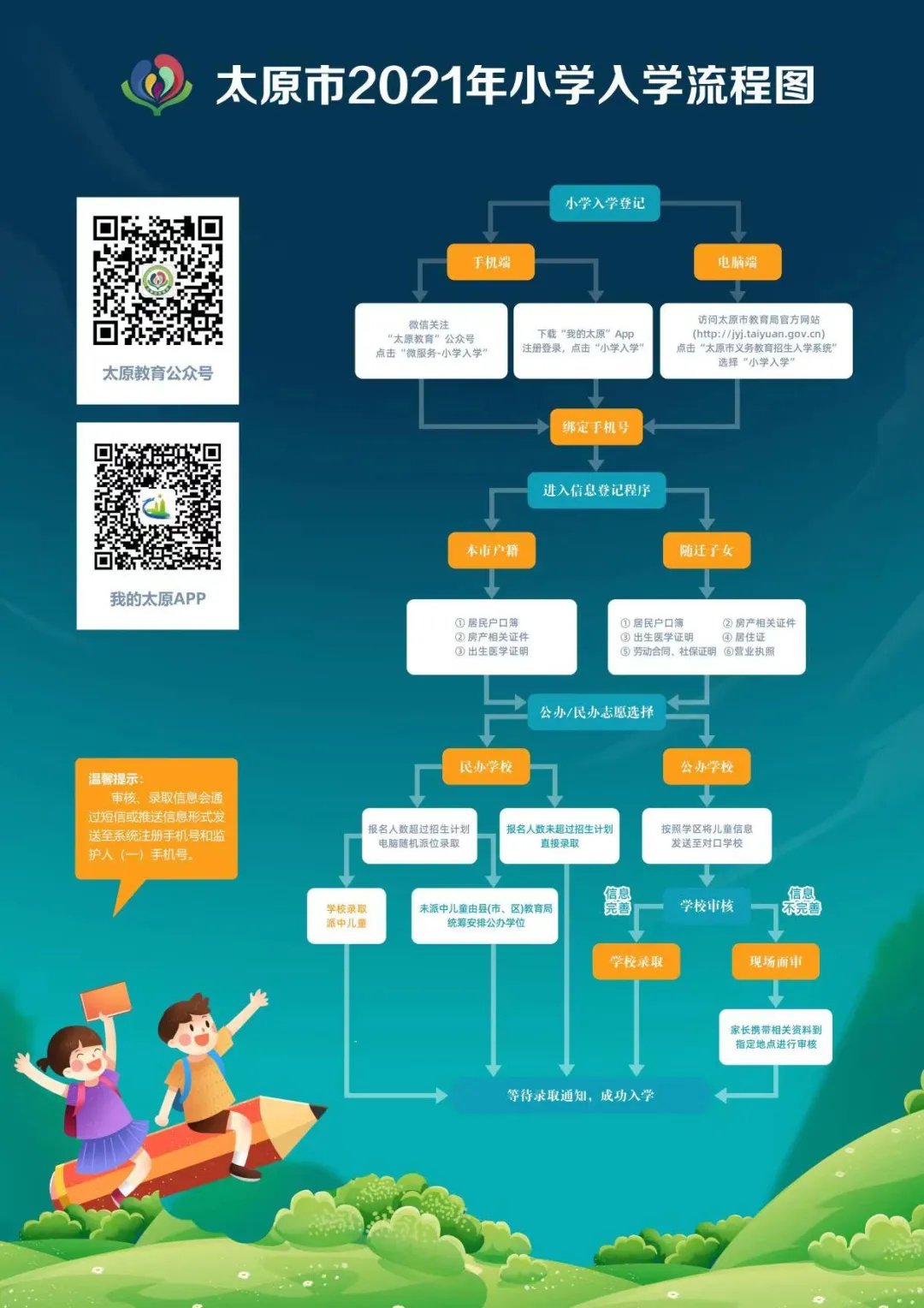 太原市小学入学流程图（2020最新）