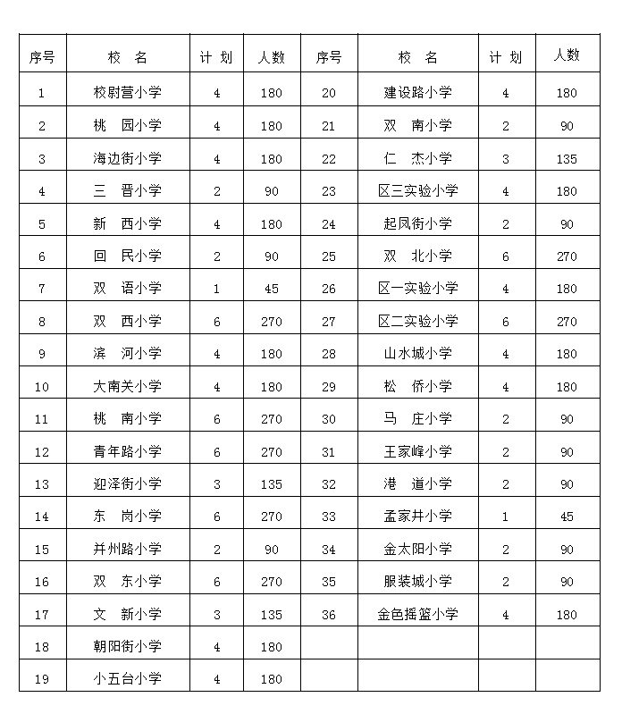 太原迎泽区小学入学招生计划及小学入学学区划分一览