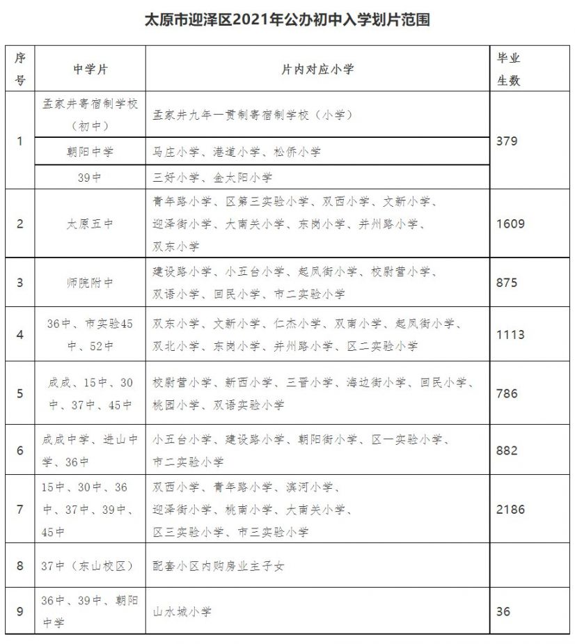 迎泽区小学毕业生升初中工作实施方案