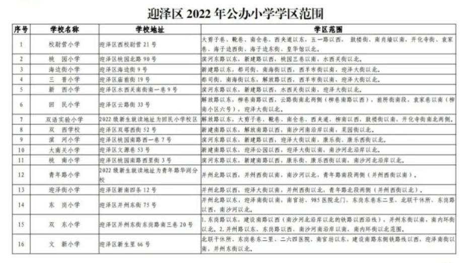 太原市迎泽区小学入学学区划分范围