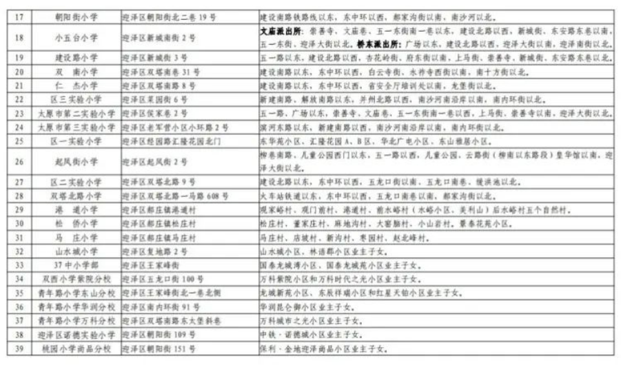 迎泽区公办小学学区范围有哪些
