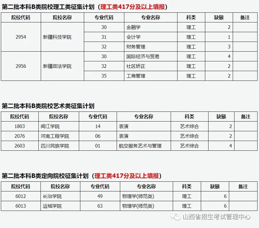 山西第二批本科B类院校征集志愿公告（第17号）