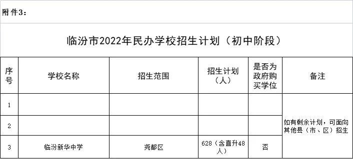 2022临汾同盛实验中学招生简章
