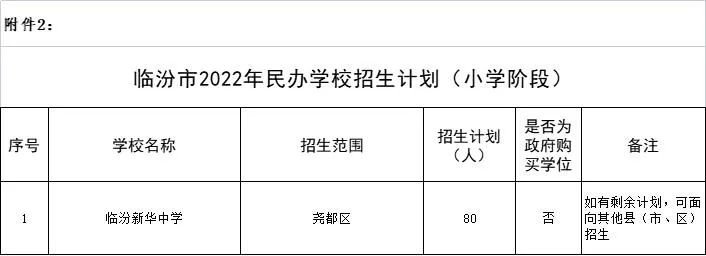2022临汾同盛实验中学招生简章