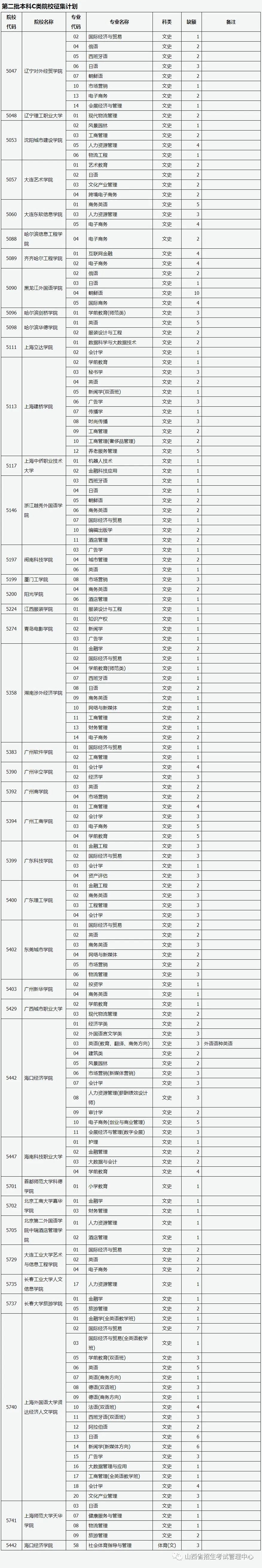 山西二本C类院校征集志愿(第20号)