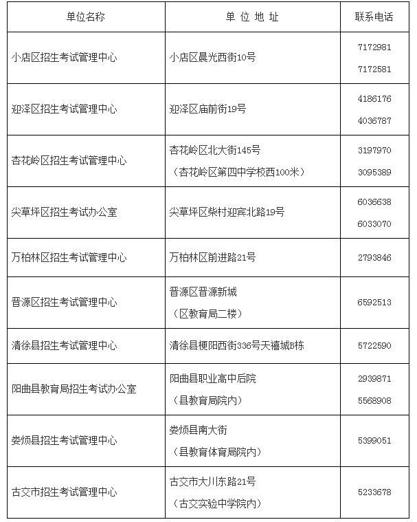 太原市每年中考录取结果查询入口（直接查询）