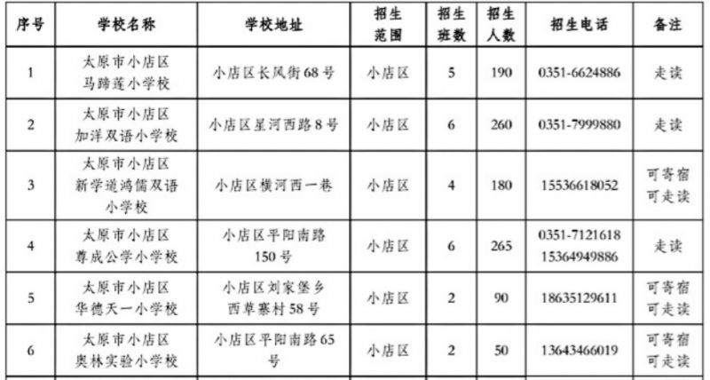 太原市小学入学登记须知