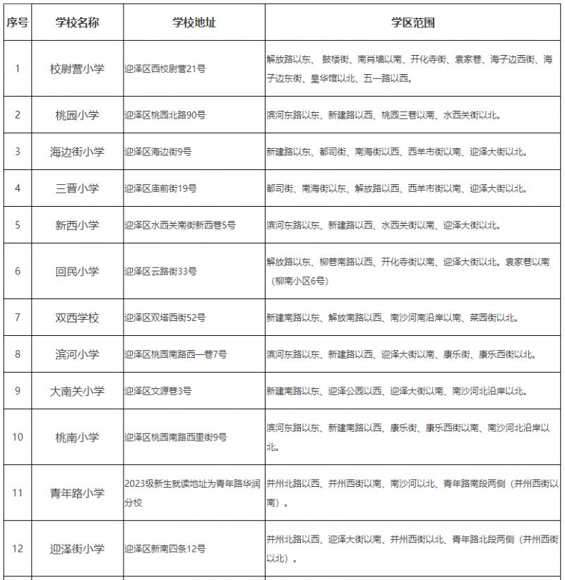 太原迎泽区小学学区划片汇总（更新中）