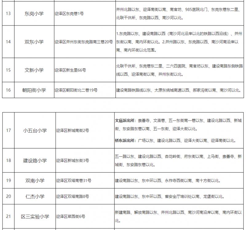 太原迎泽区小学学区划片汇总（更新中）