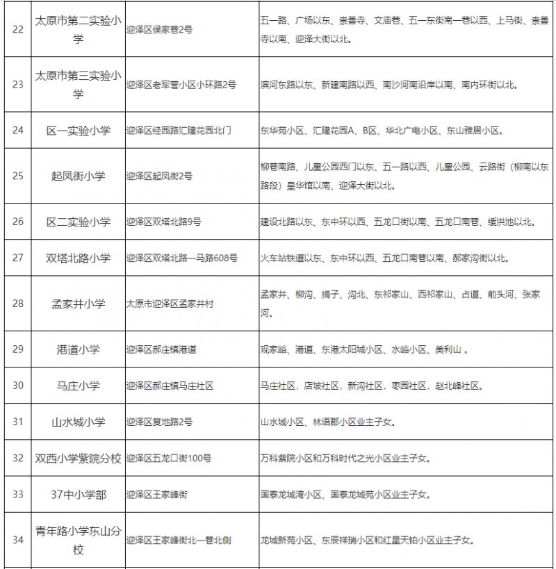 太原迎泽区小学学区划片汇总（更新中）
