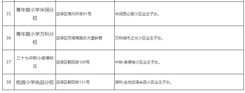 太原迎泽区小学学区划片汇总（更新中）