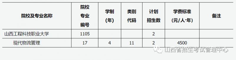 2023山西对口升学志愿填报时间是什么时候？