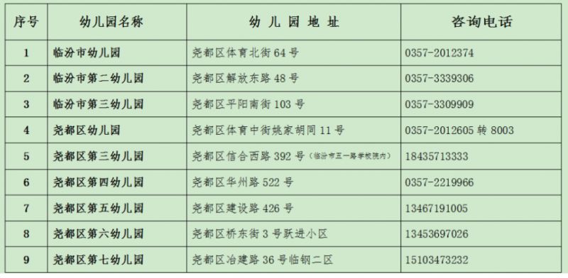 临汾市城区公办幼儿园招生平台入口（每年更新）