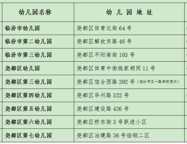 临汾市幼儿园招生报名入口（官网进入）