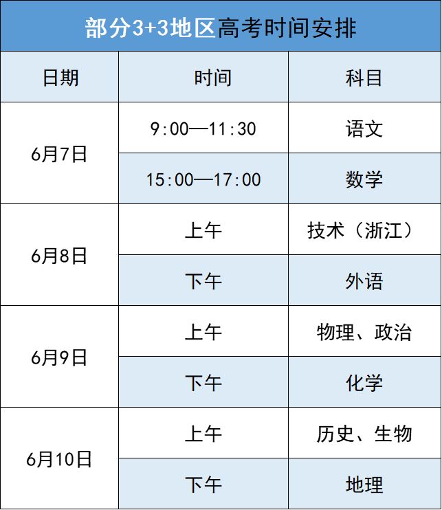 2024年山西省高考时间安排一览