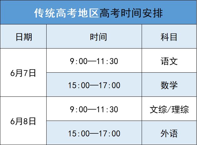 2024年山西省高考时间安排一览