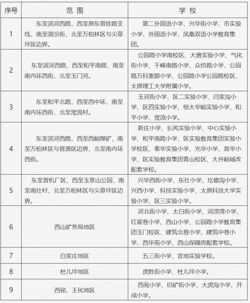 万柏林区小学入学办法(条件 材料 进城务工人员随迁子女)