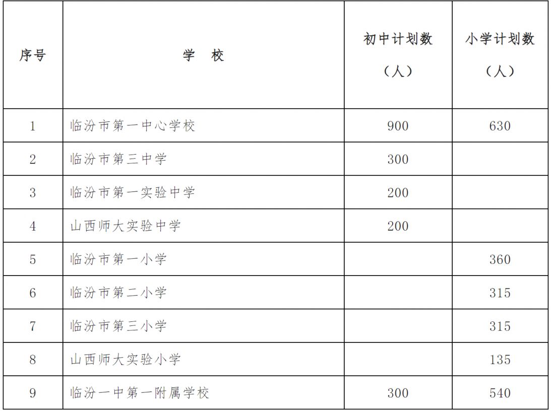 2024临汾市市直公办义务教育阶段学校招生政策