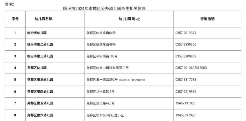 临汾市城区公办幼儿园地址及电话