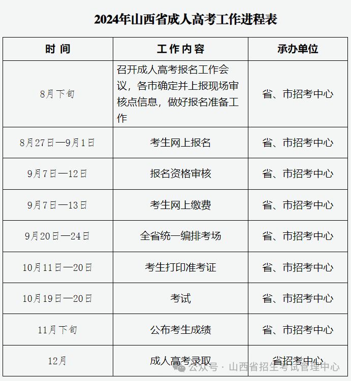 山西成人高校招生考试公告（每年更新）