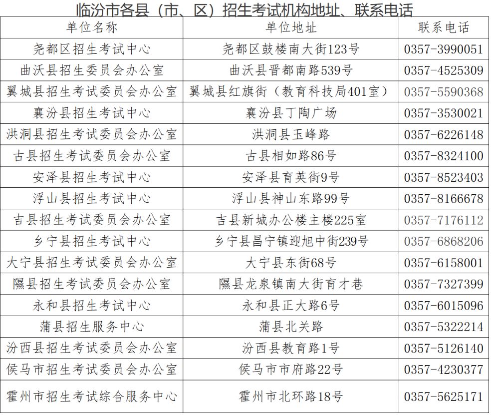 临汾中考报名公告（时间+入口+流程）
