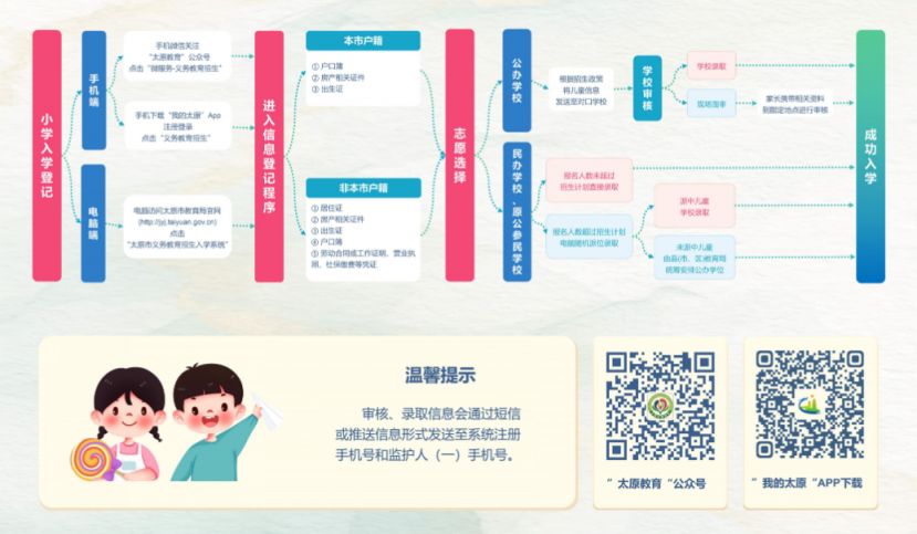 太原小学入学报名流程（时间+入口+材料）
