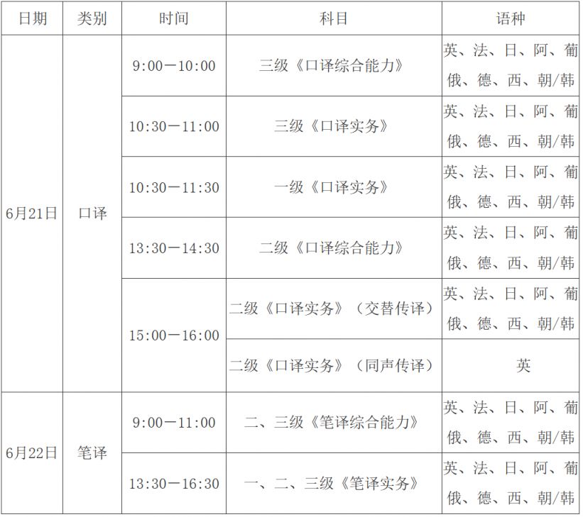 2025山西翻译专业资格水平考试最新消息