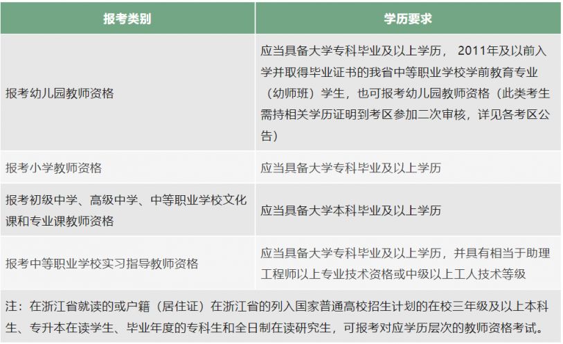 2023下半年温州教资面试报名时间(附报名入口)