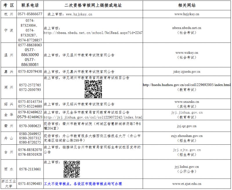 2023下半年温州市教资面试报名流程及时间安排