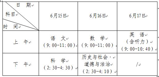 2023台州中考时间和科目安排