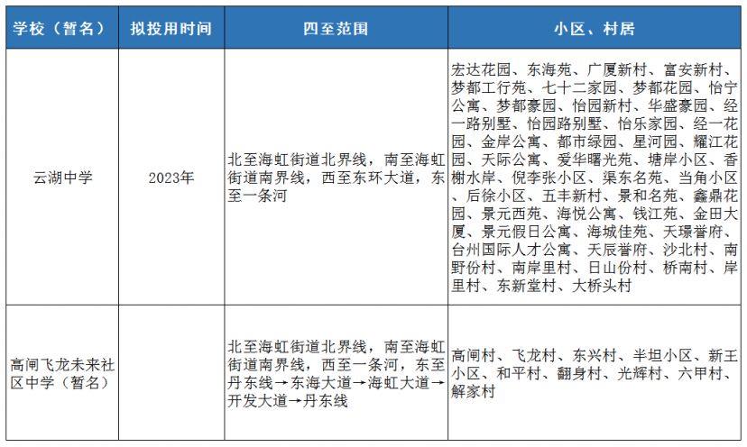 2023台州湾新区初中学区划分