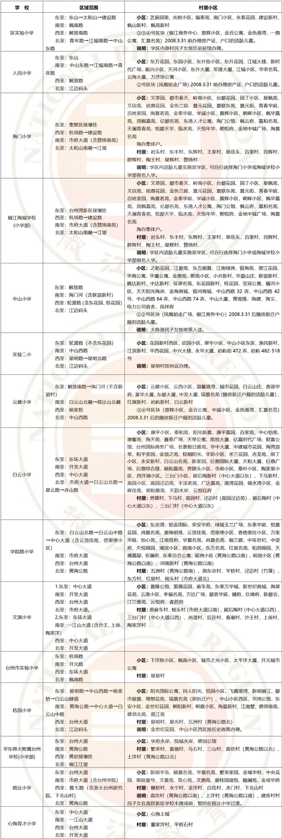2023台州椒江区小学阶段学区划分范围