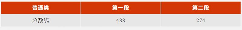 2023浙江高考普通类分段线（第一段+第二段）