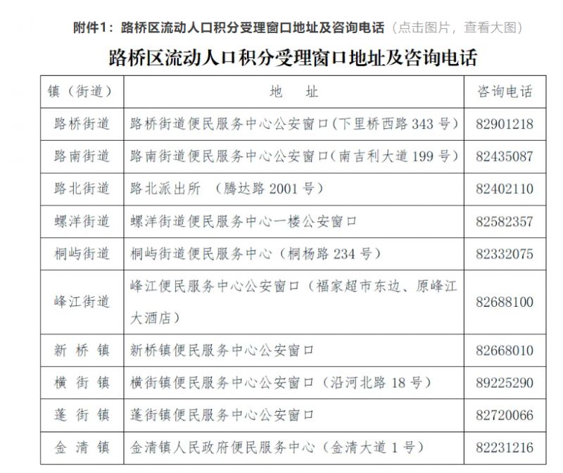 2025台州路桥积分入学最新消息