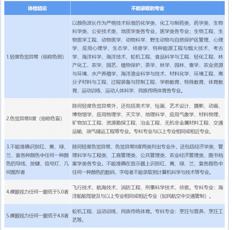 2025高考体检最新消息