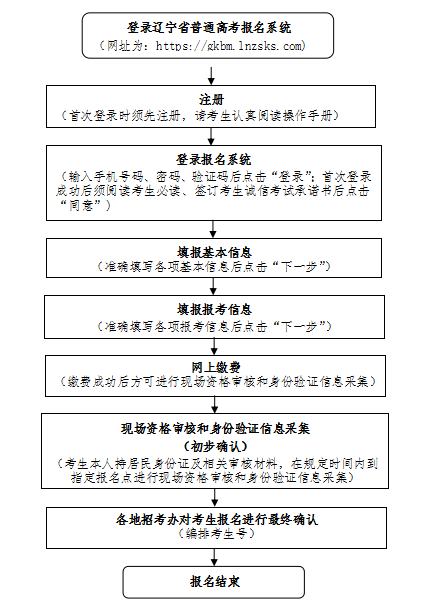 辽宁2025高考报名科目选考要求是什么
